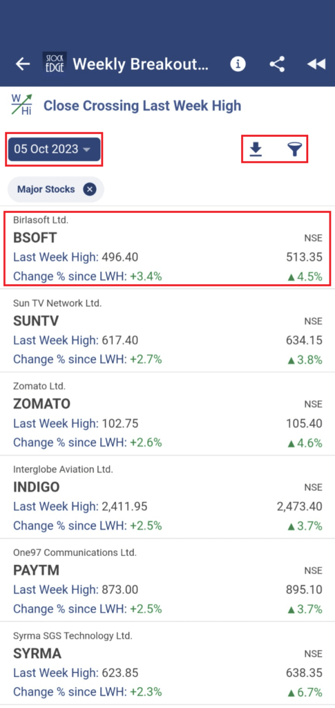 List of stocks that have closed above its last week high