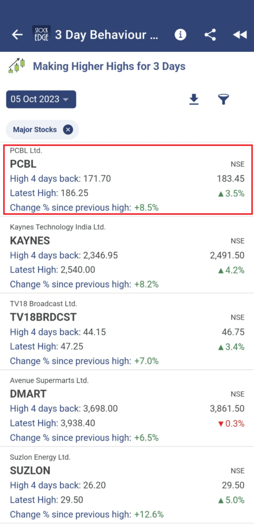 List of stock that are making higher highs for 3 days