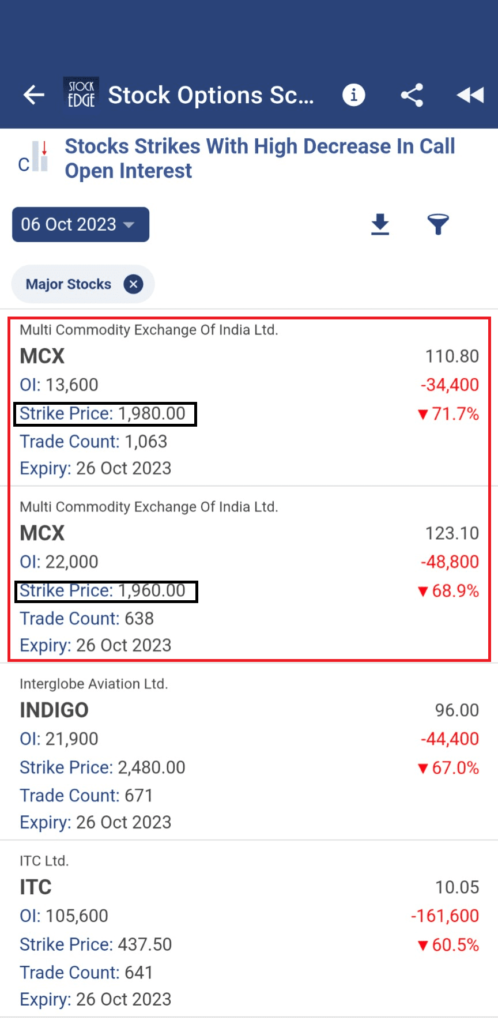 List of stocks with high decrease in call oi