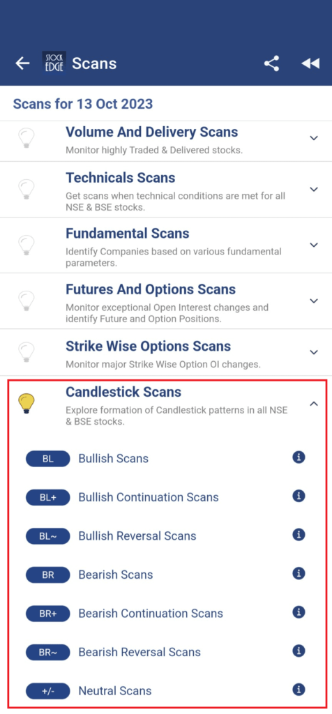 Categories of candlestick scans