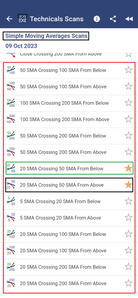 Simple moving average scans by stockedge