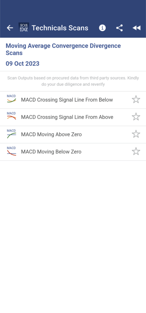 Macd indicator scans by stockedge