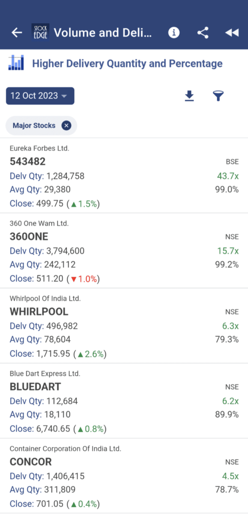 List of stock with high volume and delivery percentage