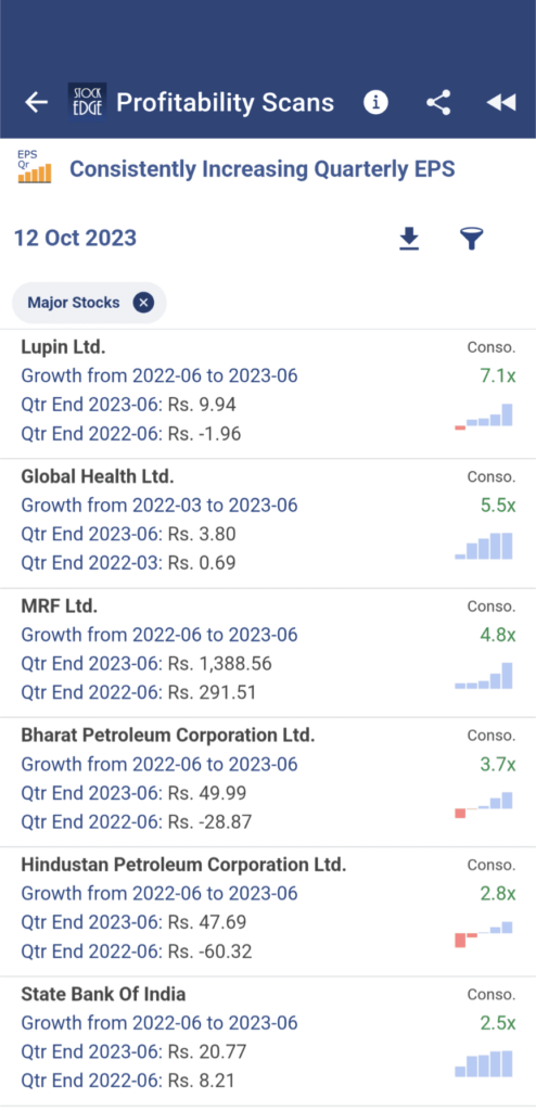 List of stocks whose eps is consistently increasing qoq