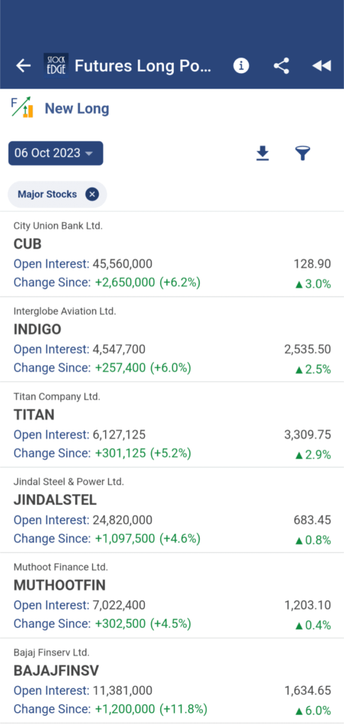 List of stocks which have new long position built up