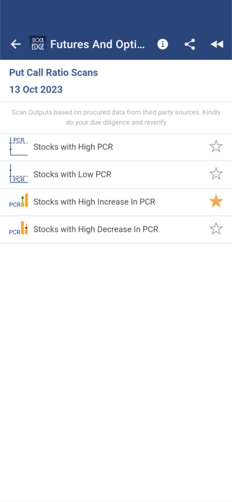 Put call ration scans