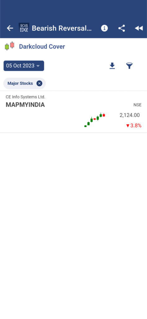 List of stock that formed dark cloud cover candlestick pattern