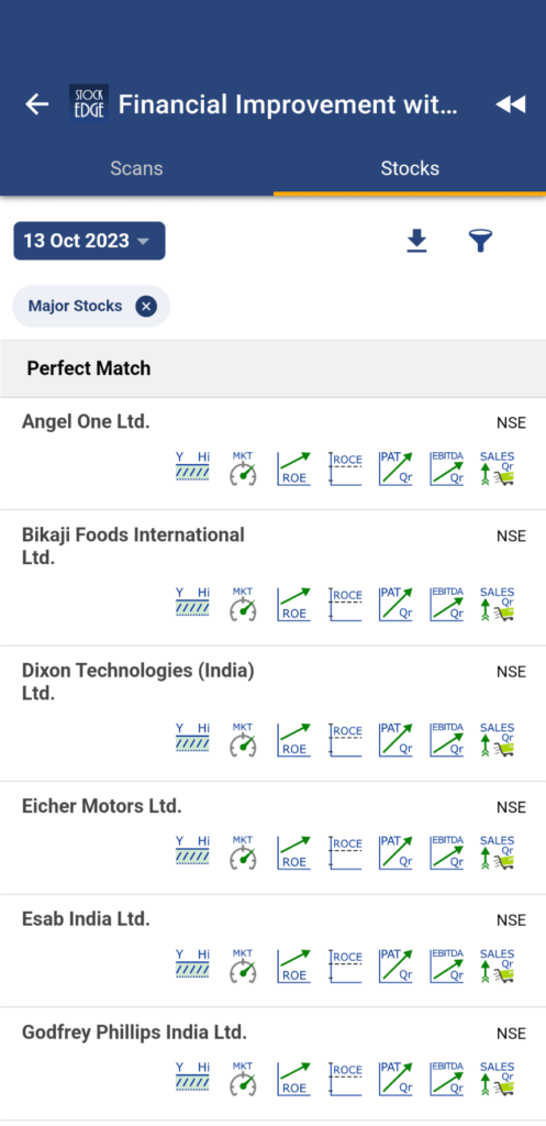 List of stocks that fulfilled the criteria of combo scan fipa