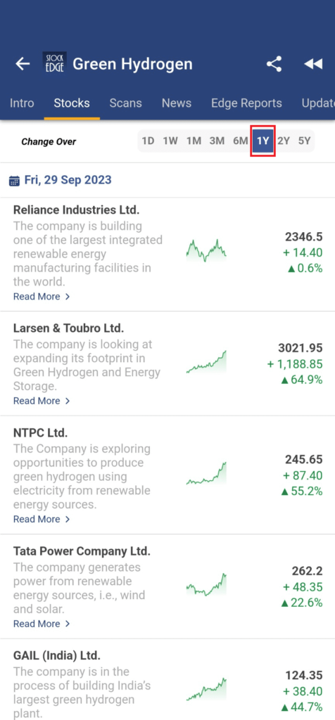 List of stocks to invest based on green hydrogen investment theme