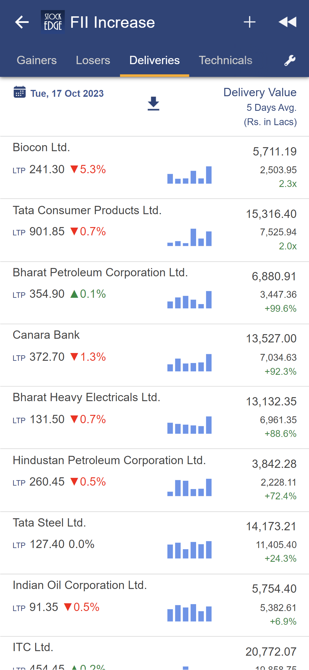 StockEdge Version 11.2: Key Features & Updates
