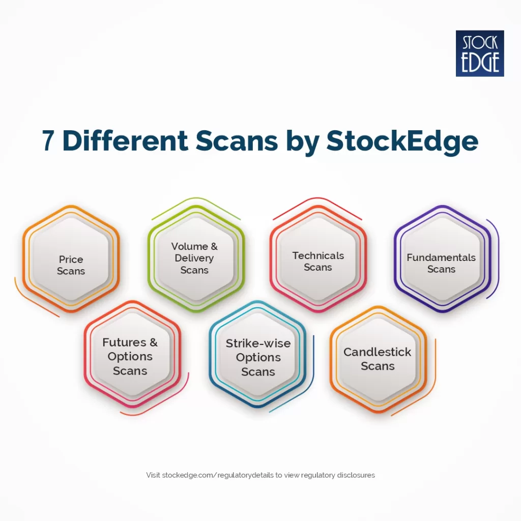 Optimize your stock selection: leverage stockedge scans 2 7 types of scans by stockedge