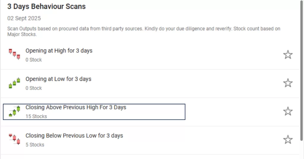 How stockedge screener works: 7 useful scans explained 9 3 days price behaviour scan