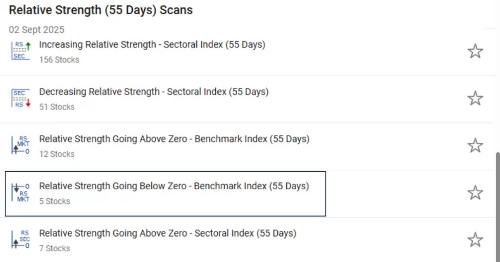How stockedge screener works: 7 useful scans explained 12 Relative strength scans