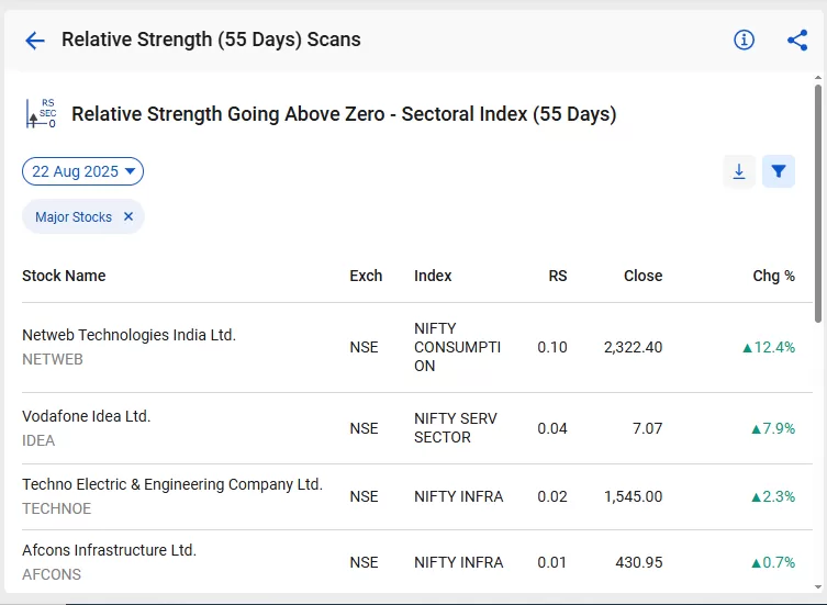How stockedge screener works: 7 useful scans explained 13 Sectoral index relative strength scan