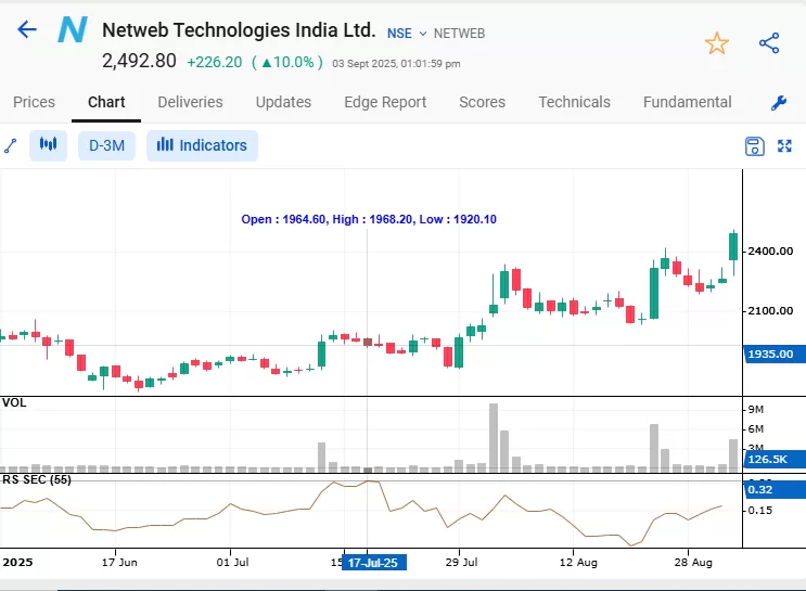 How stockedge screener works: 7 useful scans explained 14 Newweb tech india ltd.