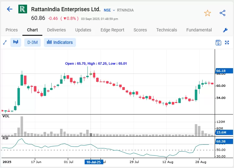 How stockedge screener works: 7 useful scans explained 24 Rattanindia enterprise ltd.