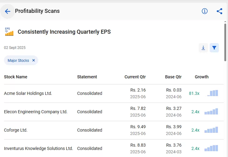 How stockedge screener works: 7 useful scans explained 28 Profitability scans by stockedge