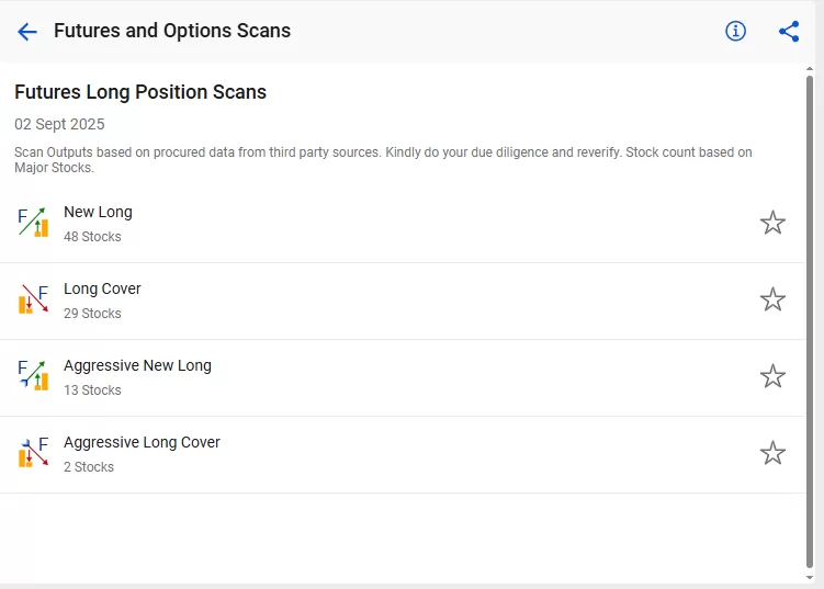 How stockedge screener works: 7 useful scans explained 30 Future long position scans
