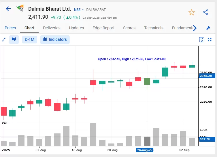 How stockedge screener works: 7 useful scans explained 32 Dalmia bharat ltd.