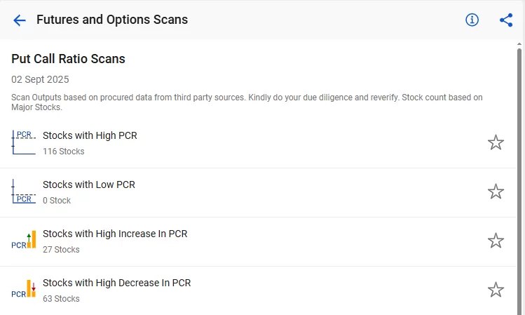 How stockedge screener works: 7 useful scans explained 33 Put call ratio scans