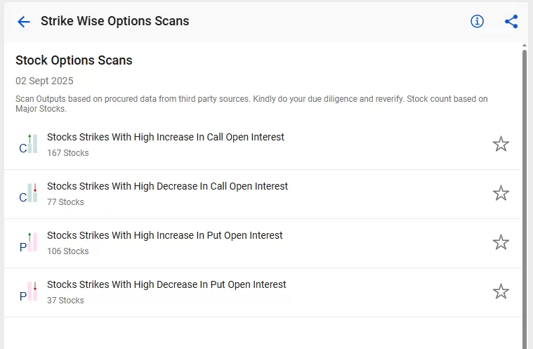 How stockedge screener works: 7 useful scans explained 34 Strike wise options scans by stockedge