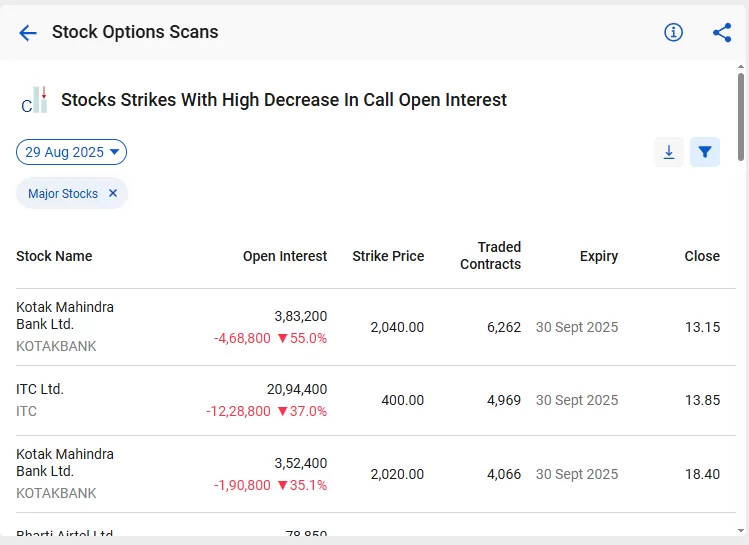 How stockedge screener works: 7 useful scans explained 35 Strike wise options scans