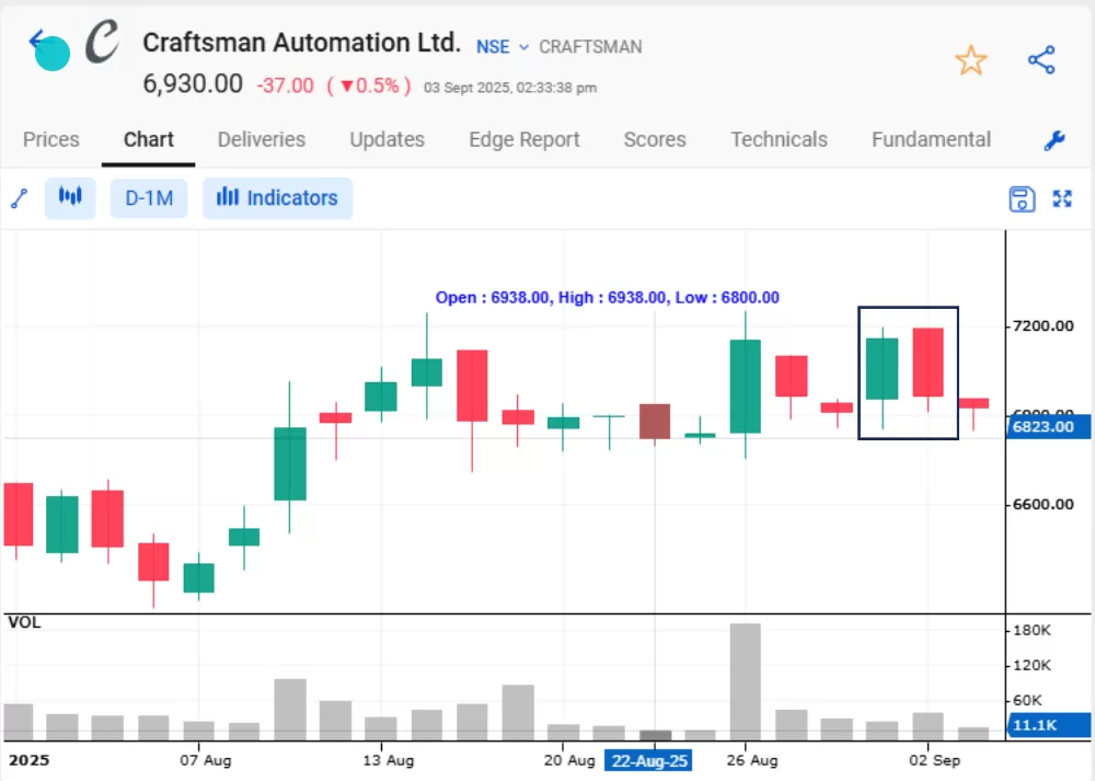 How stockedge screener works: 7 useful scans explained 40 Craftsman automation ltd.