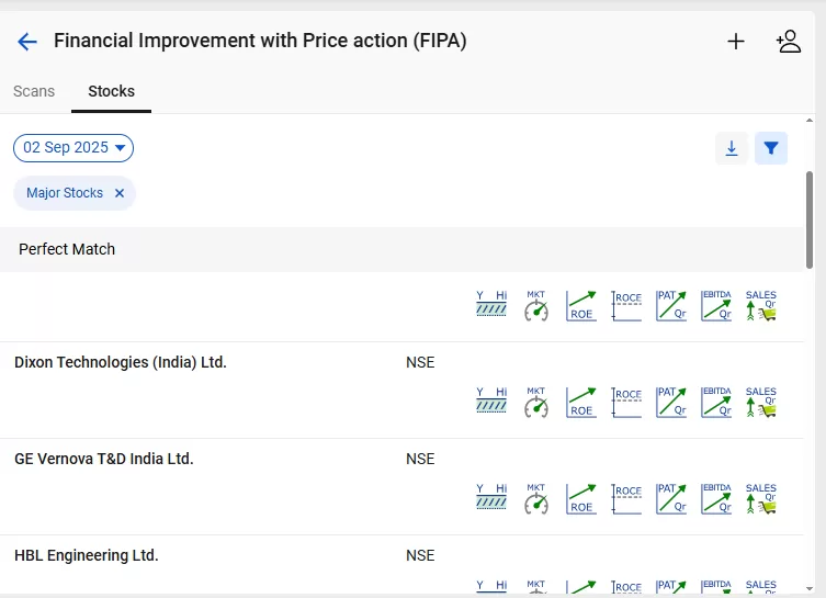 How stockedge screener works: 7 useful scans explained 42 Fipa