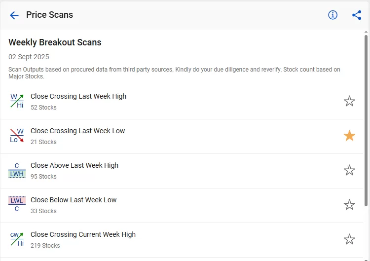 How stockedge screener works: 7 useful scans explained 5 Weekly breakout scans by stockedge