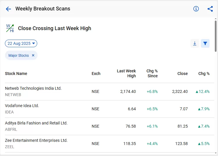 How stockedge screener works: 7 useful scans explained 6 Image 7
