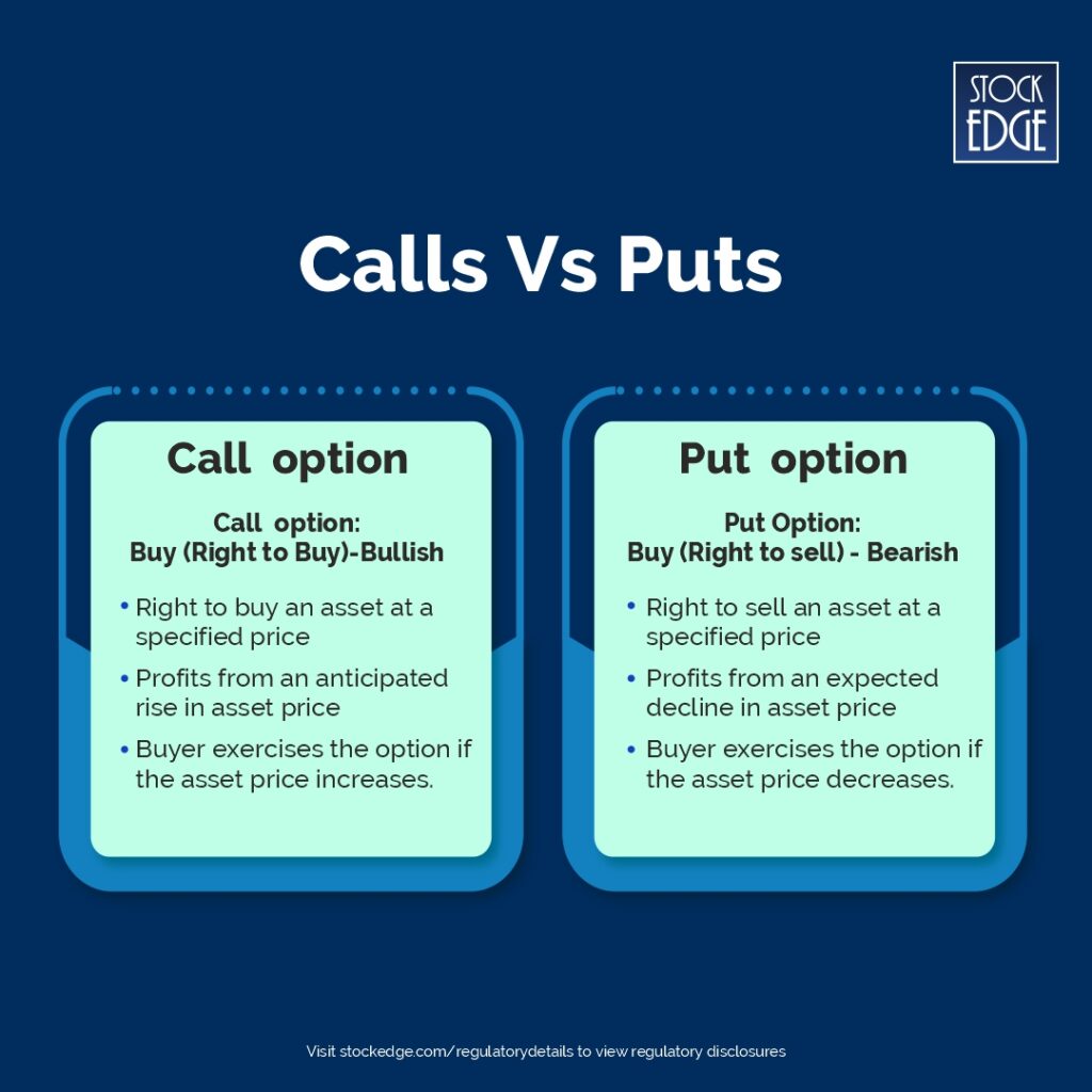 Difference between call and put option