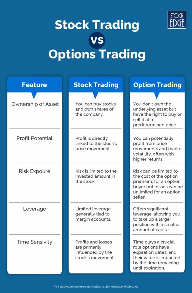 Difference between trading in stocks and options
