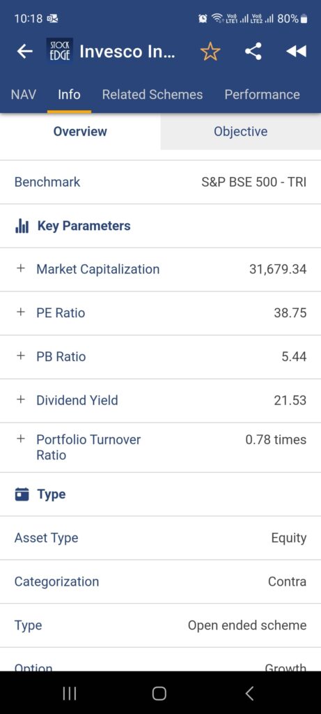 A screenshot of the info screen of the invesco india contra fund on stockedge