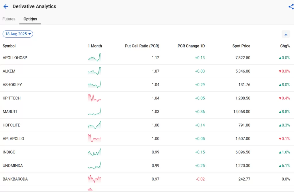 Options trading: a beginner's guide 6 Image 1