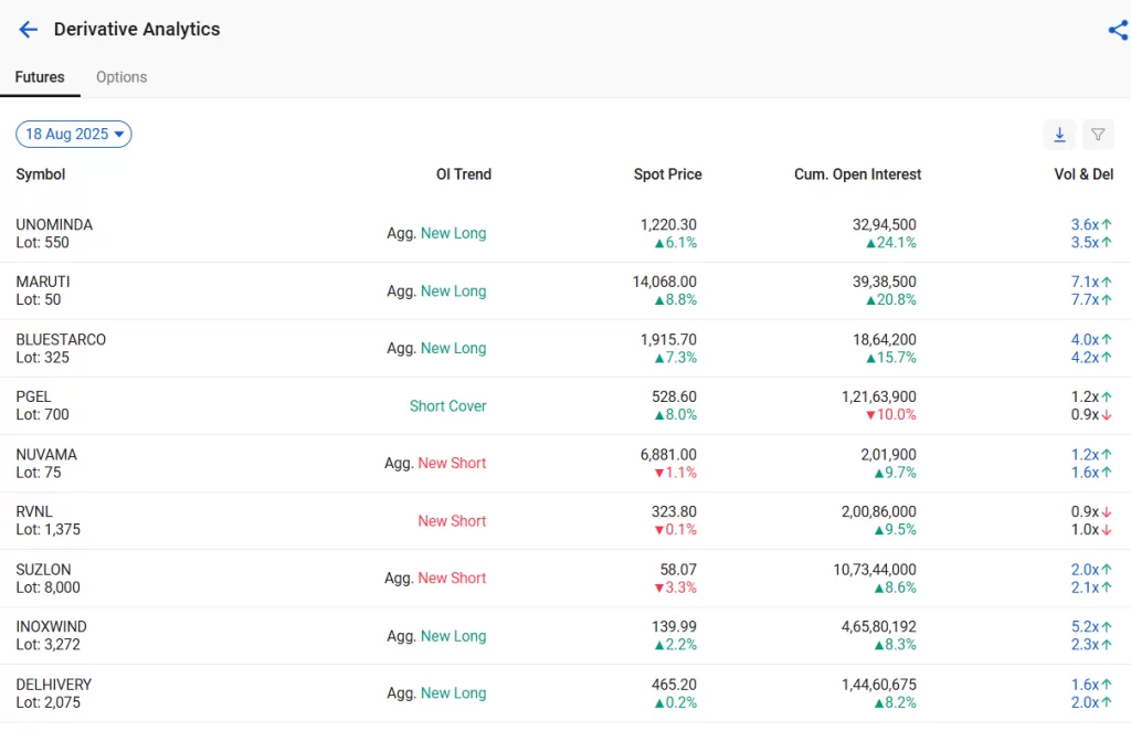 Options trading: a beginner's guide 5 Image