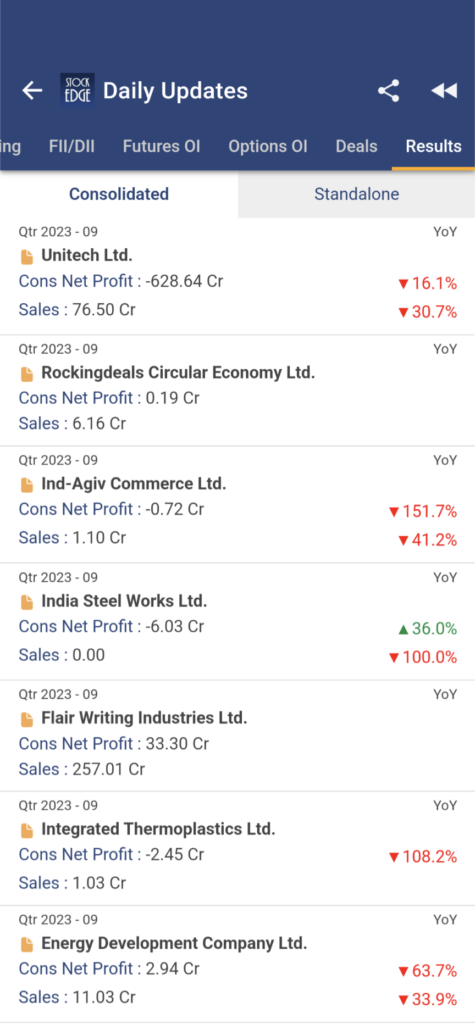 List of stocks along with their earnings in stockedge