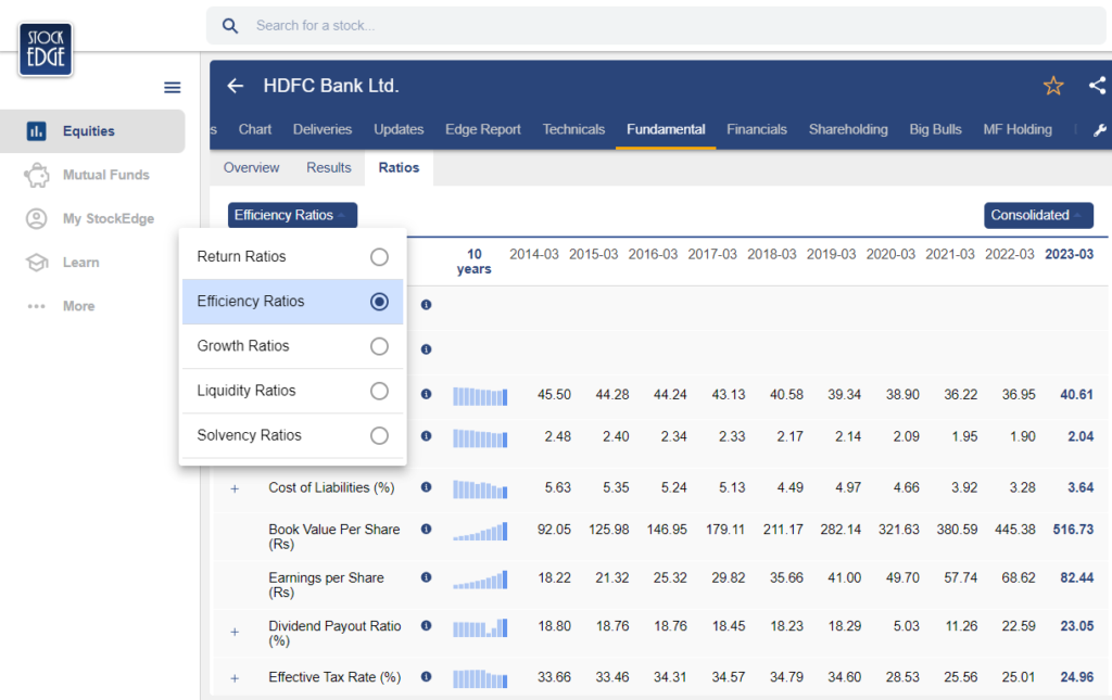 Ratio analysis of hdfc bank in stockedge app