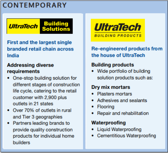 Contemporary solution from ultratech cement