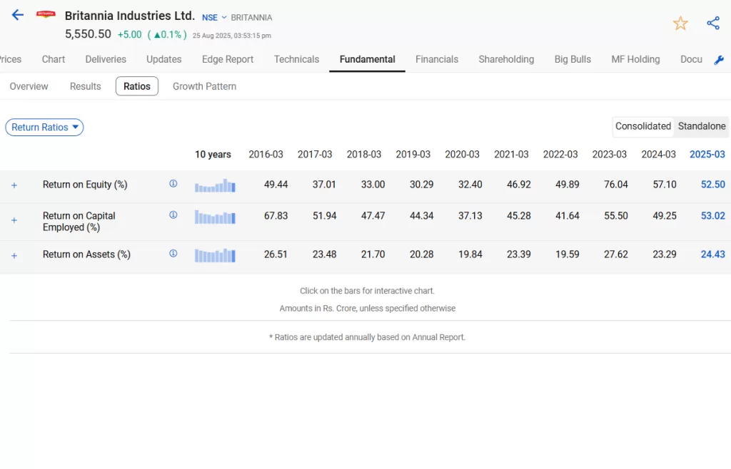 Britannia industries share: a bullish tale 7 Image 11