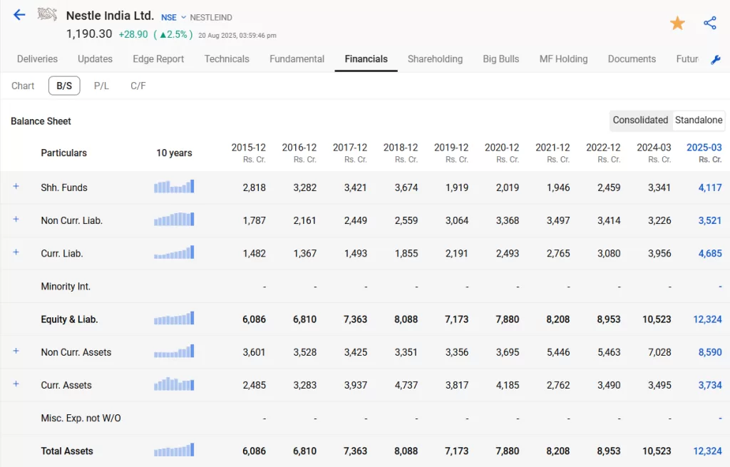 Nestle india stock analysis: hidden potential for investors 5 Image 3