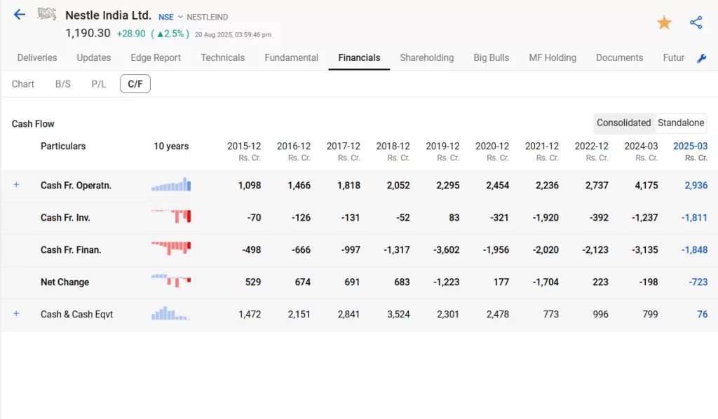 Nestle india stock analysis: hidden potential for investors 6 Image 4