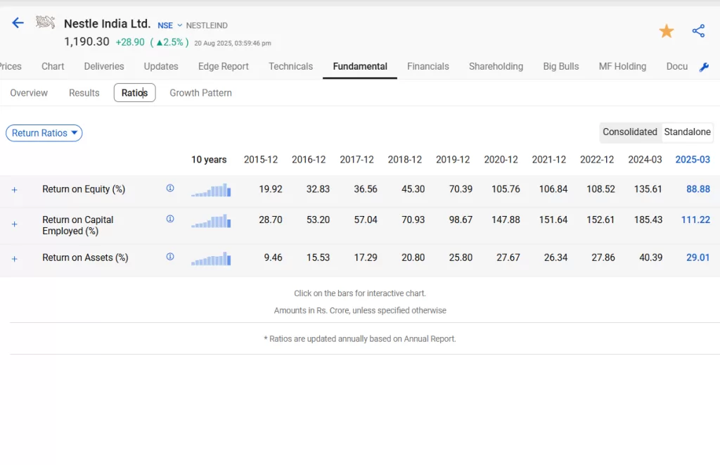 Nestle india stock analysis: hidden potential for investors 7 Image 5