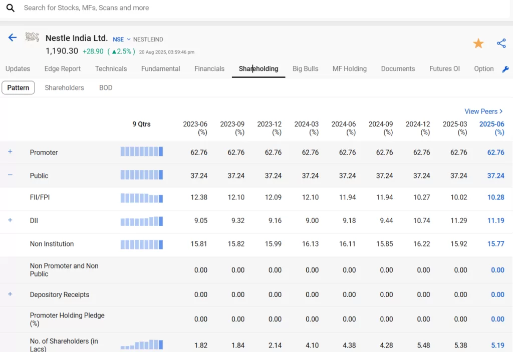 Nestle india stock analysis: hidden potential for investors 8 Image 6