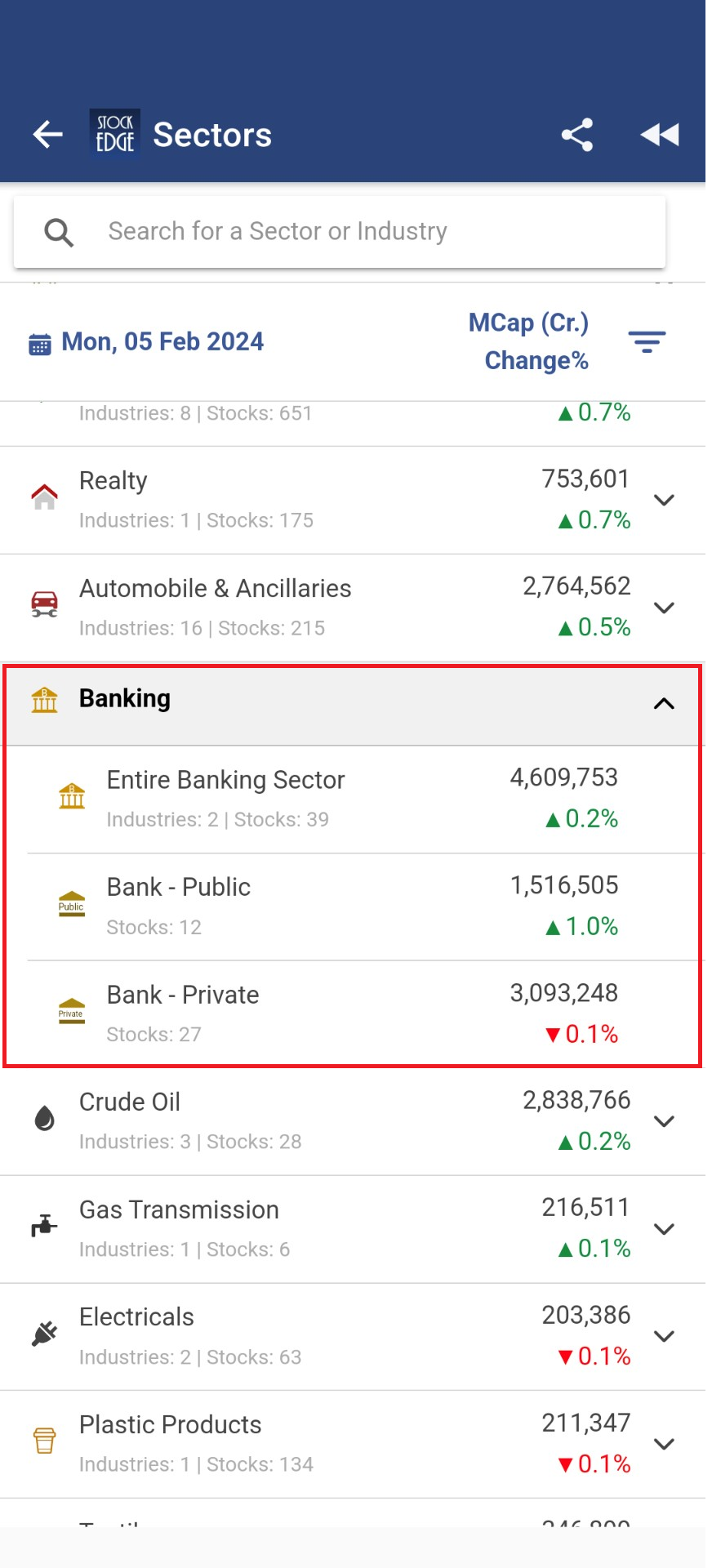 Top 5 Sectors For Lok Sabha Election 2024 Revealed