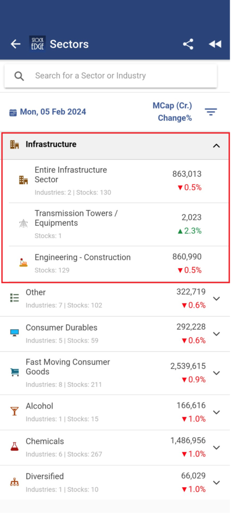 Sectors and sub sectors of infra sector of india shown in stockedge app