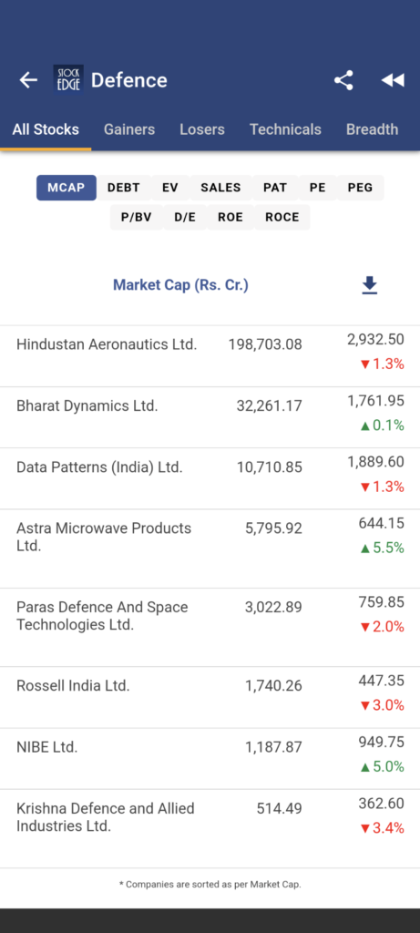 List of defence stocks shown in stockedge app