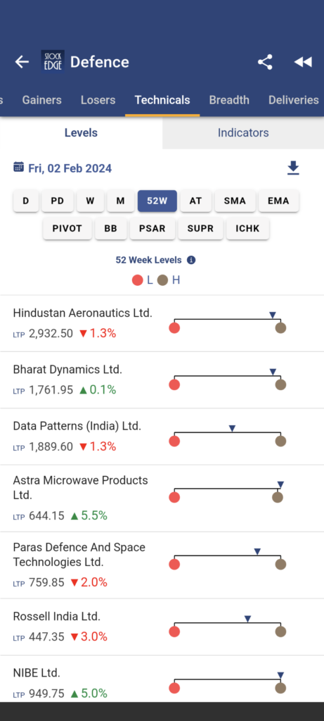Comparing the defence sector stock in peer to peer analysis using stockedge