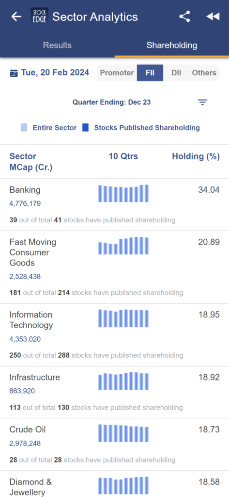 Sector shareholding