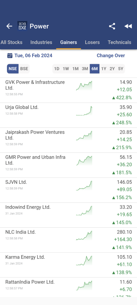 Best performing power stocks in india