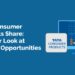 Tata consumer products share analysis blog